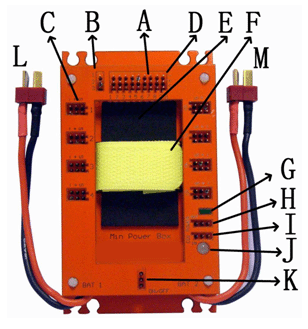 Min Power Box